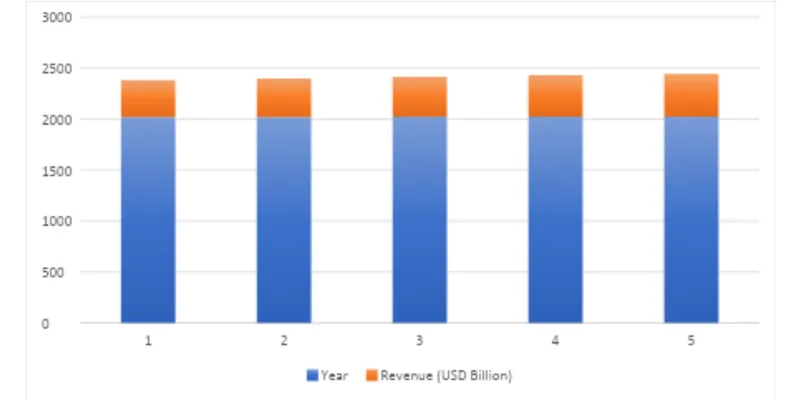 Industry Overview